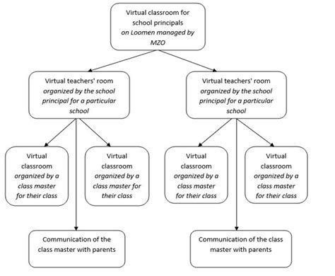 THE IMPLEMENTATION OF DISTANCE LEARNING .